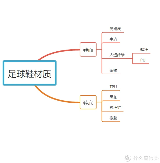 为什么可靠的篮球技术指导对初学者很重要?_1