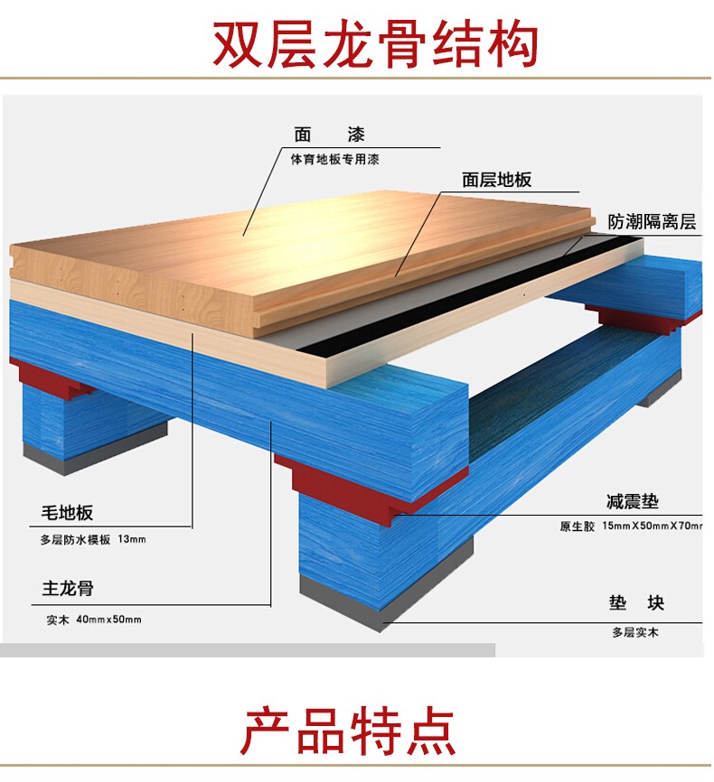 篮球赛备赛战术训练_1
